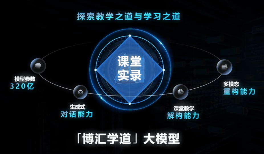 1731054683129529.gif 网站-大模型.GIF